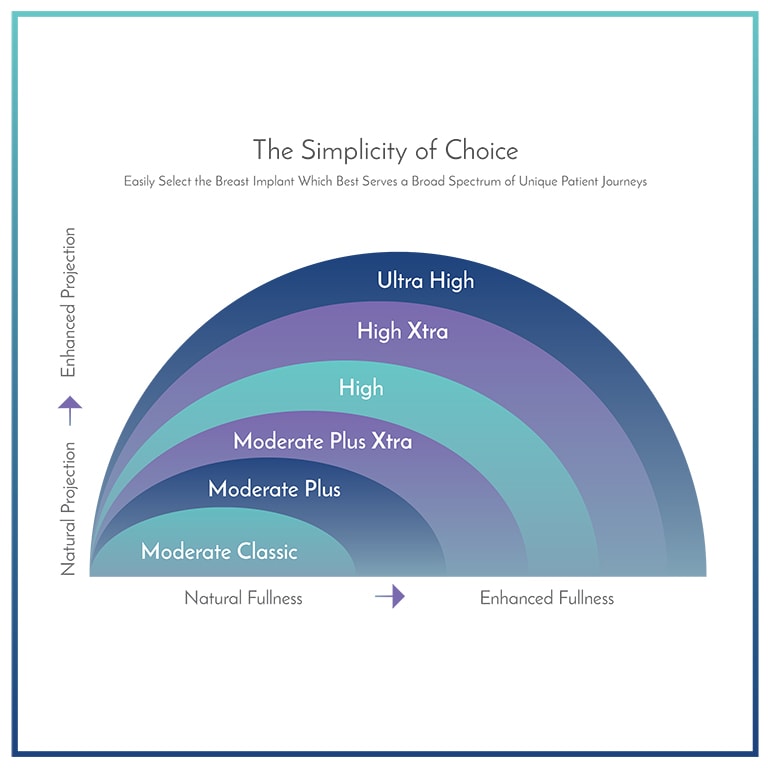 Everything You Wanted to Know About Silicone Breast Implants - Hardy, James  ()